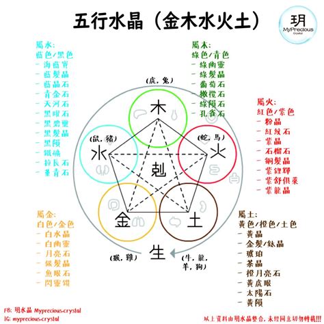 木屬性 水晶|五行水晶分類指南：金、土、火、木、水屬性水晶大盤點